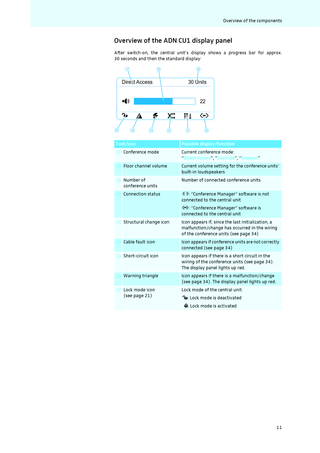 Sennheiser instruction manual Overview of the ADN CU1 display panel, Text/icon, Possible display/function 