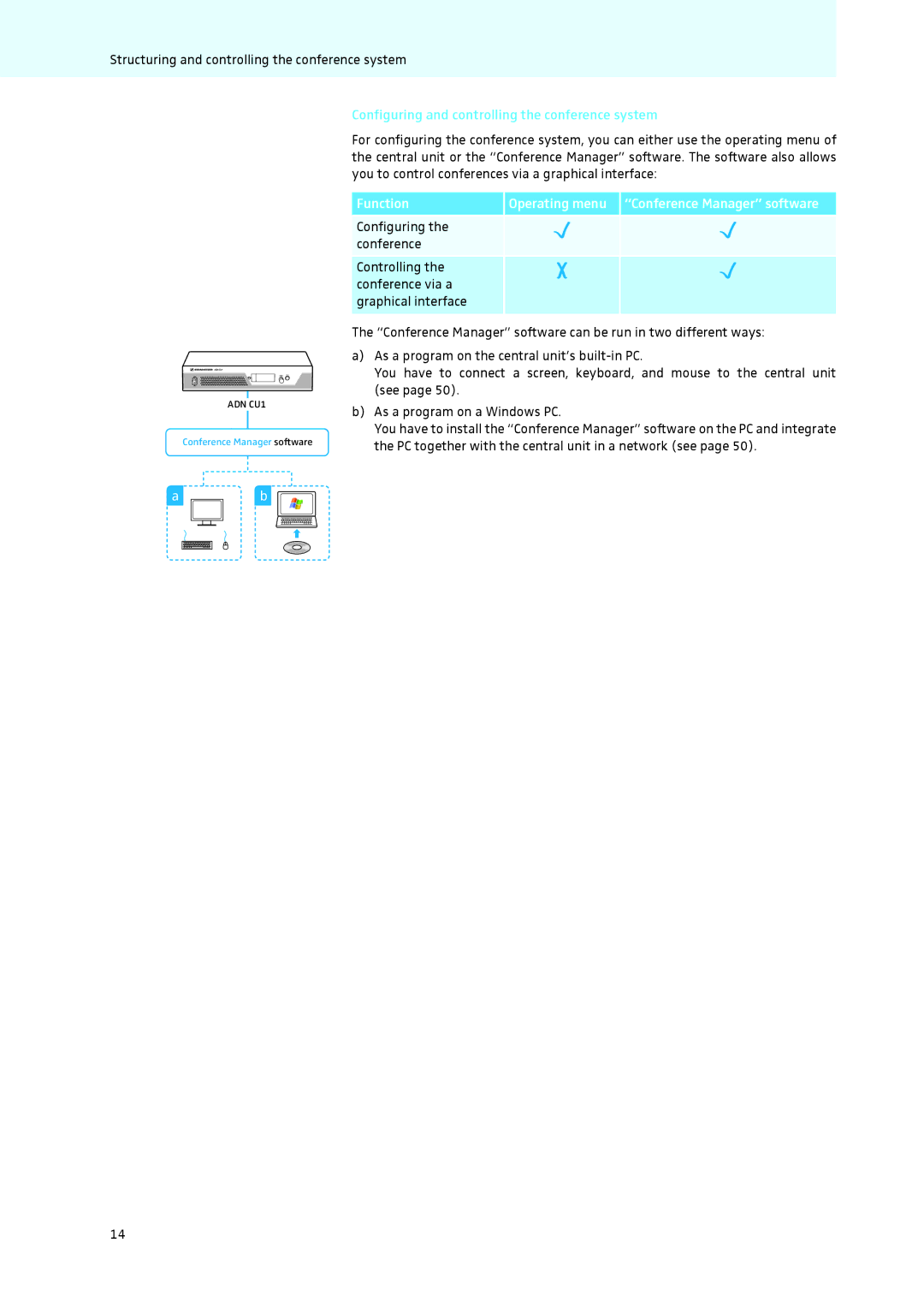 Sennheiser ADN Configuring and controlling the conference system, Function Operating menu Conference Manager software 