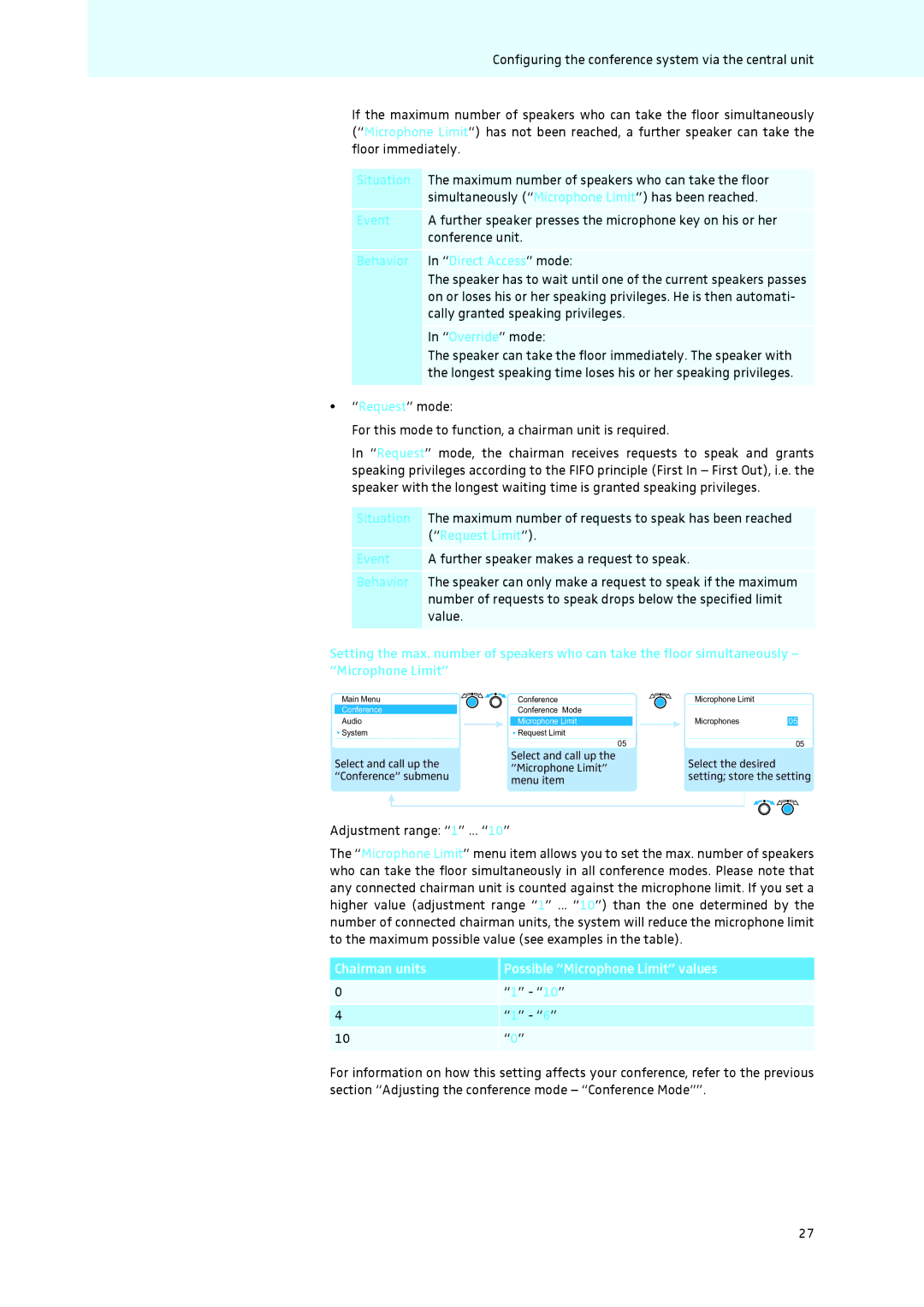 Sennheiser ADN Situation, Event, Behavior Direct Access mode, Chairman units Possible Microphone Limit values 