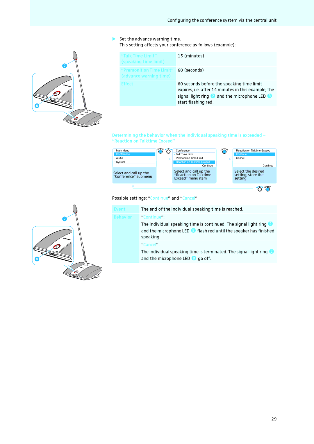 Sennheiser ADN Speaking time limit Premonition Time Limit, Advance warning time Effect, Behavior Continue, Cancel 