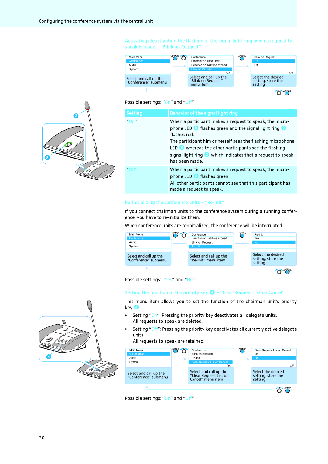 Sennheiser ADN Setting Behavior of the signal light ring, Off, Re-initializing the conference units Re-Init 