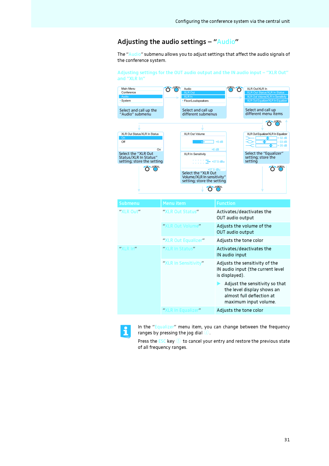 Sennheiser ADN instruction manual Adjusting the audio settings Audio, Submenu Menu item Function 