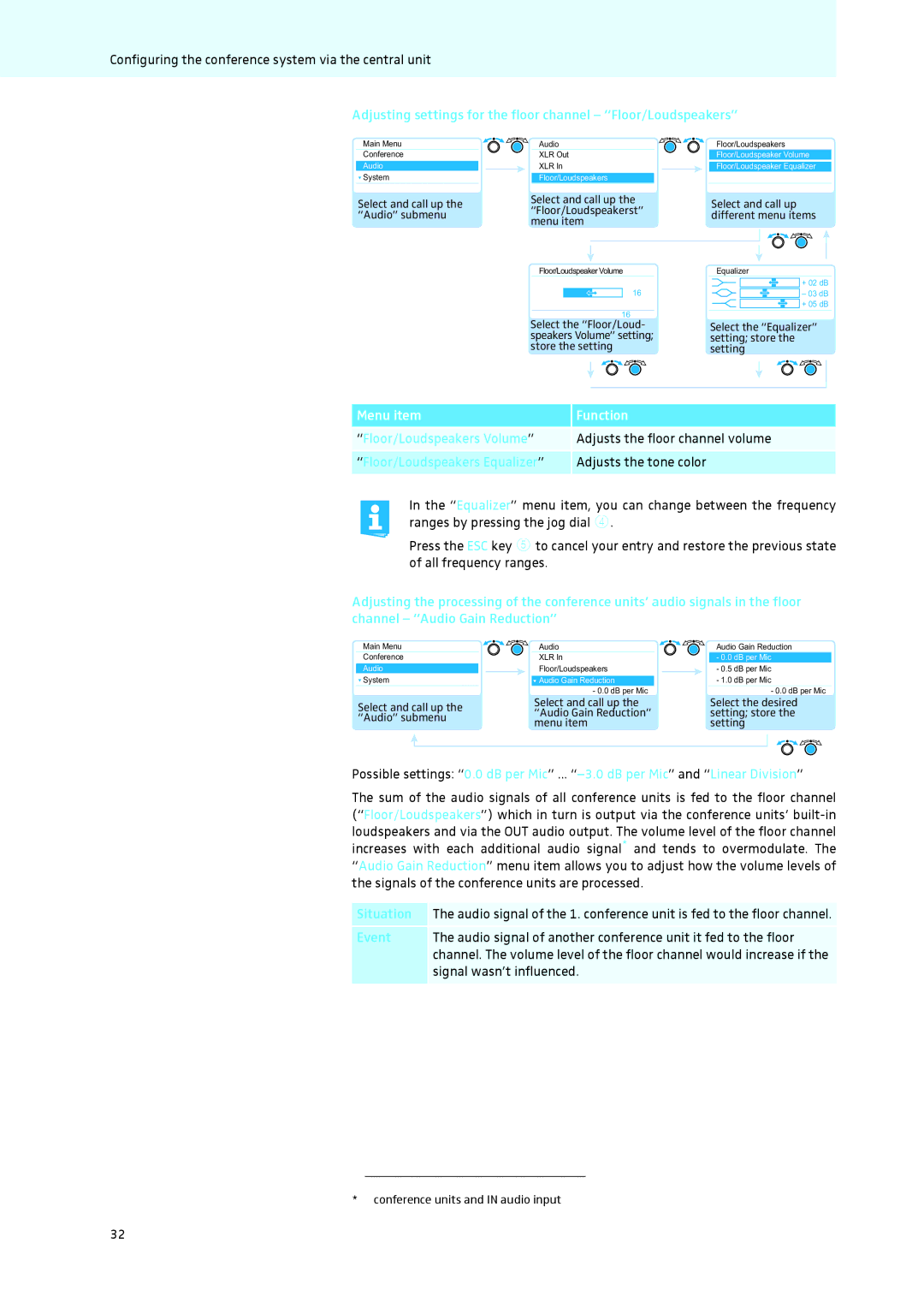 Sennheiser ADN Adjusting settings for the floor channel Floor/Loudspeakers, Menu item Function, Floor/Loudspeakers Volume 