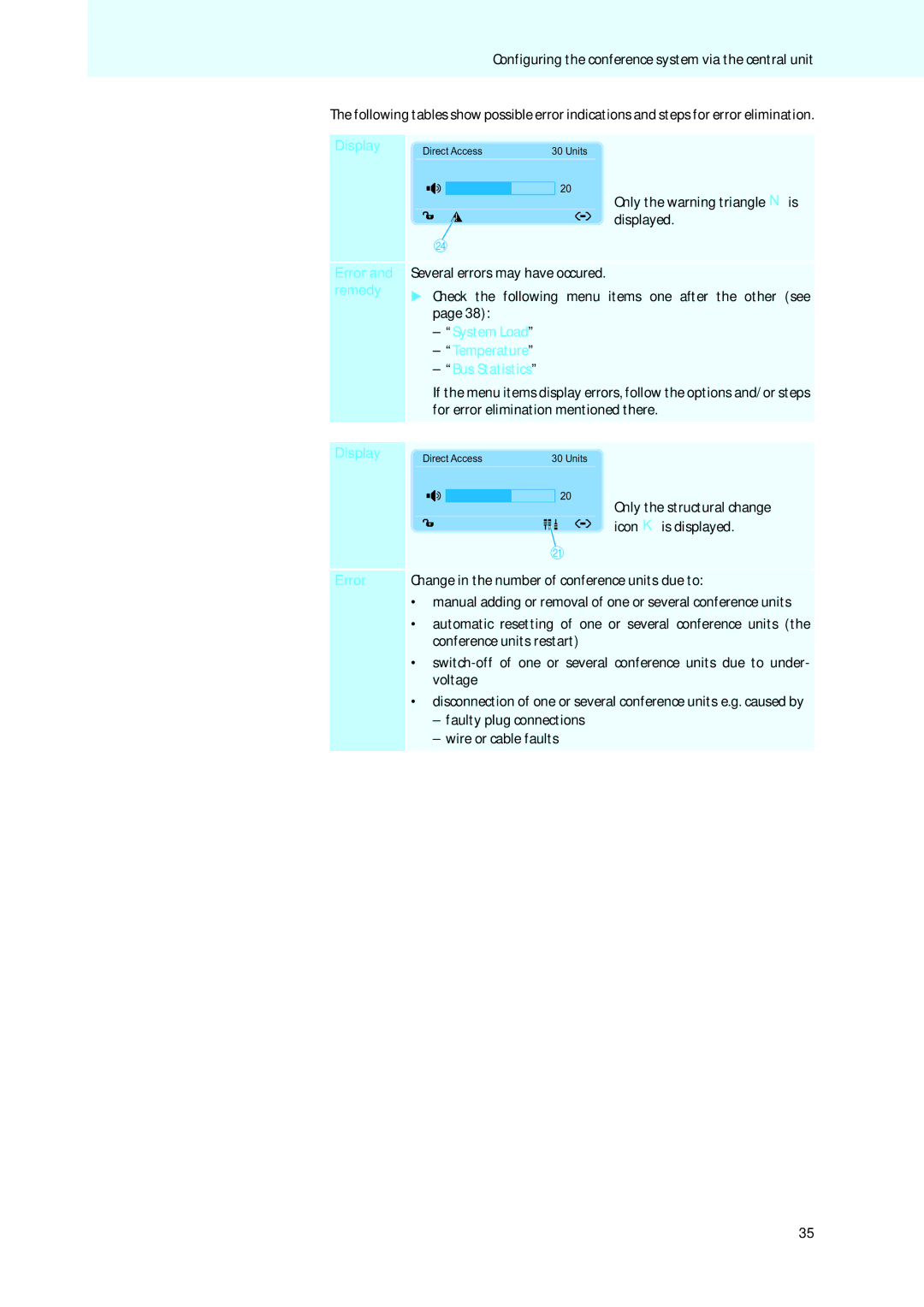 Sennheiser ADN instruction manual Display, Remedy, System Load Temperature Bus Statistics, Error 