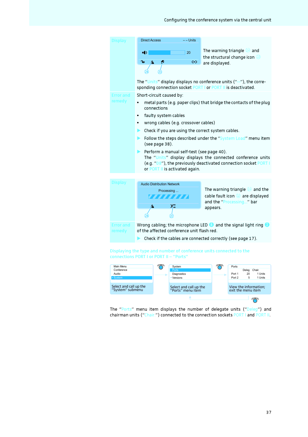 Sennheiser ADN Structural change icon M, Are displayed, Sponding connection socket Port I or Port II is deactivated 