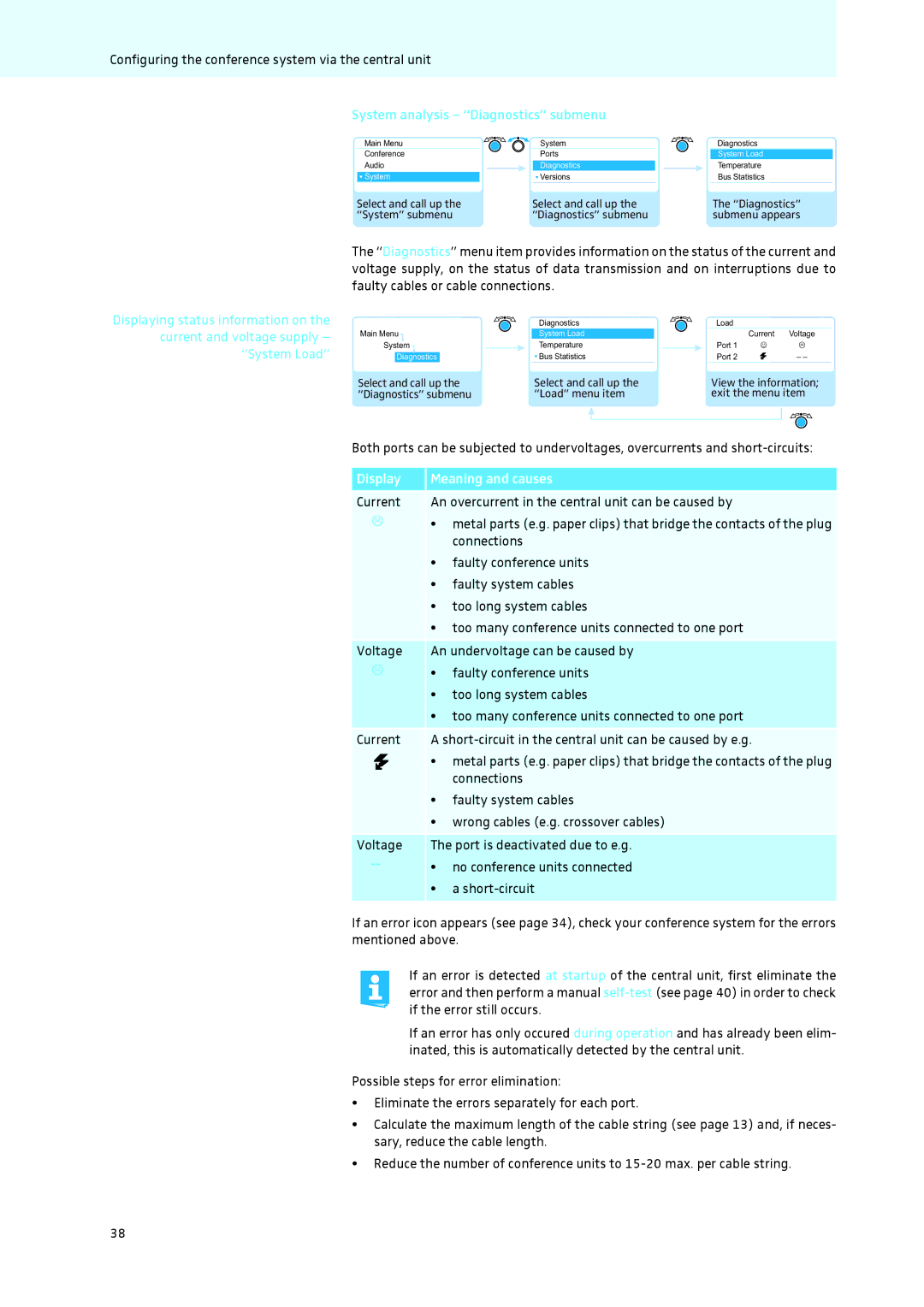 Sennheiser ADN instruction manual System analysis Diagnostics submenu, Display Meaning and causes 