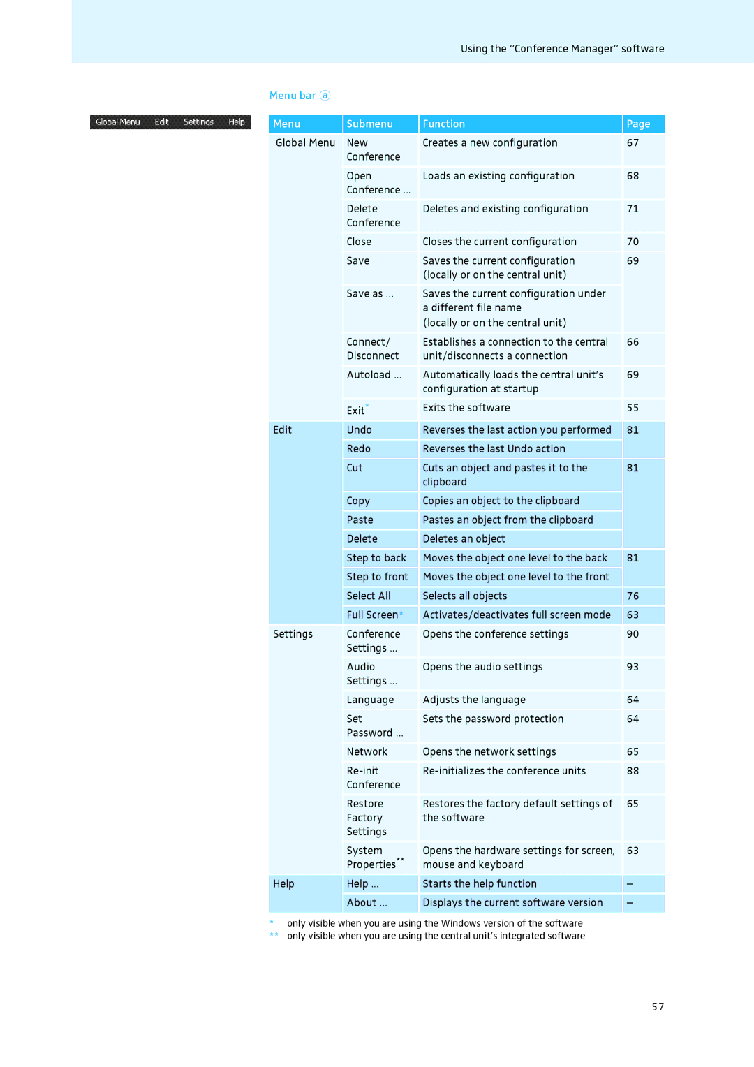 Sennheiser ADN instruction manual Menu bar a, Menu Submenu Function 