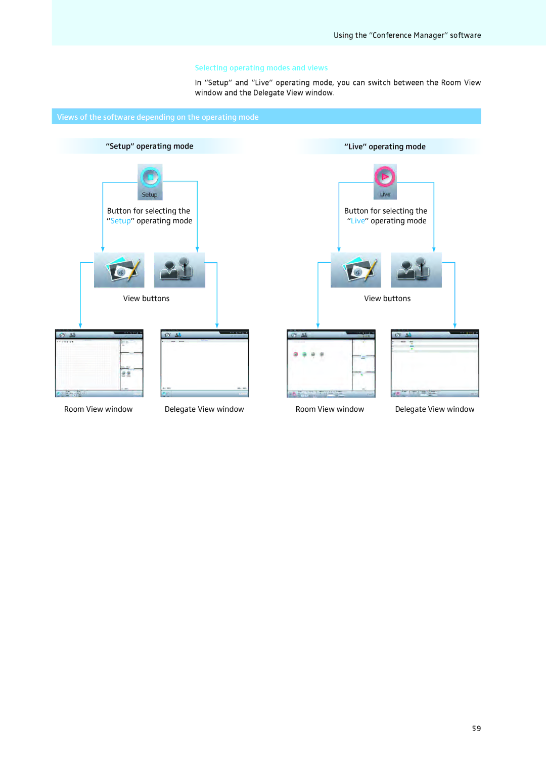 Sennheiser ADN Selecting operating modes and views, Views of the software depending on the operating mode 