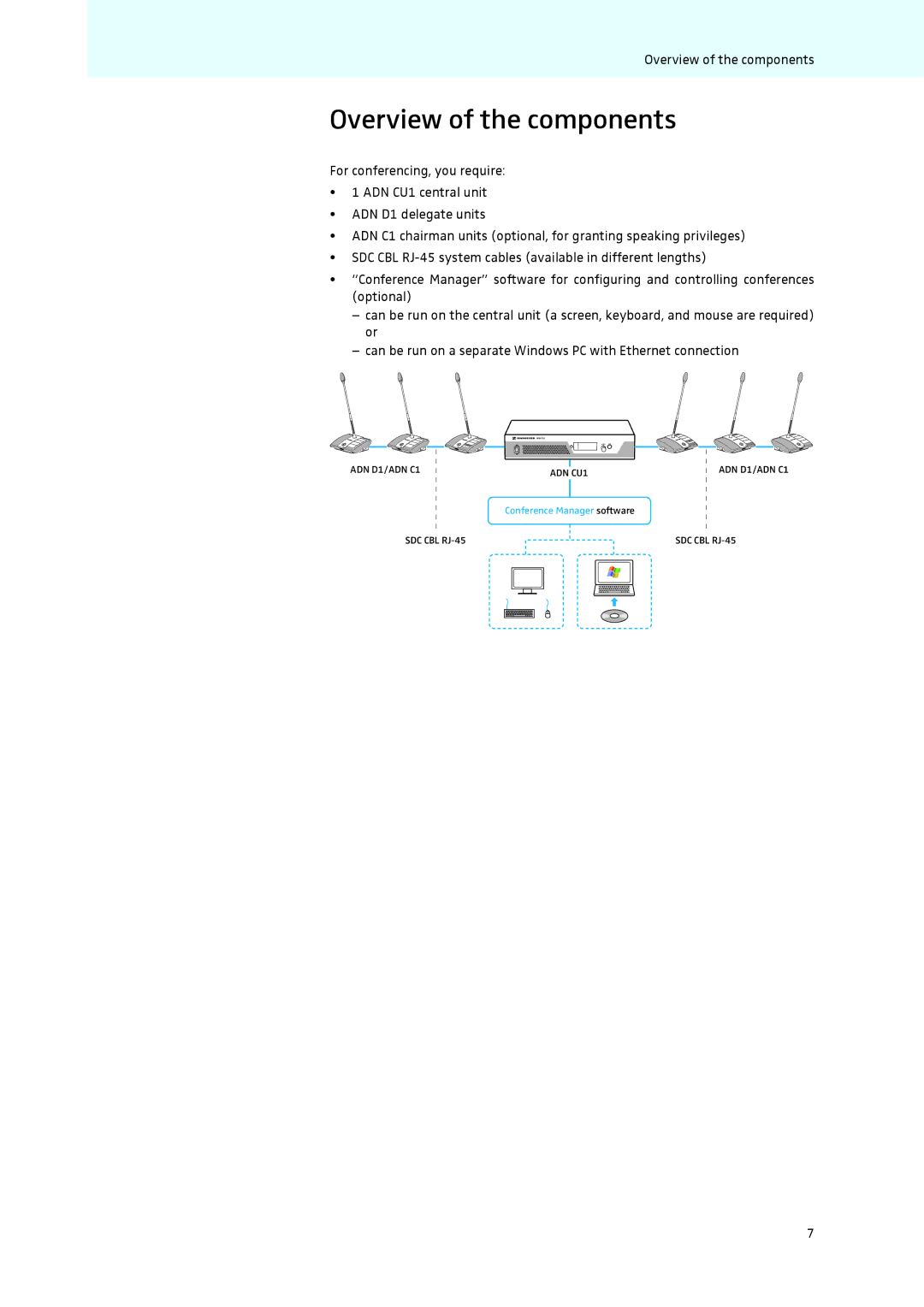 Sennheiser ADN instruction manual Overview of the components 