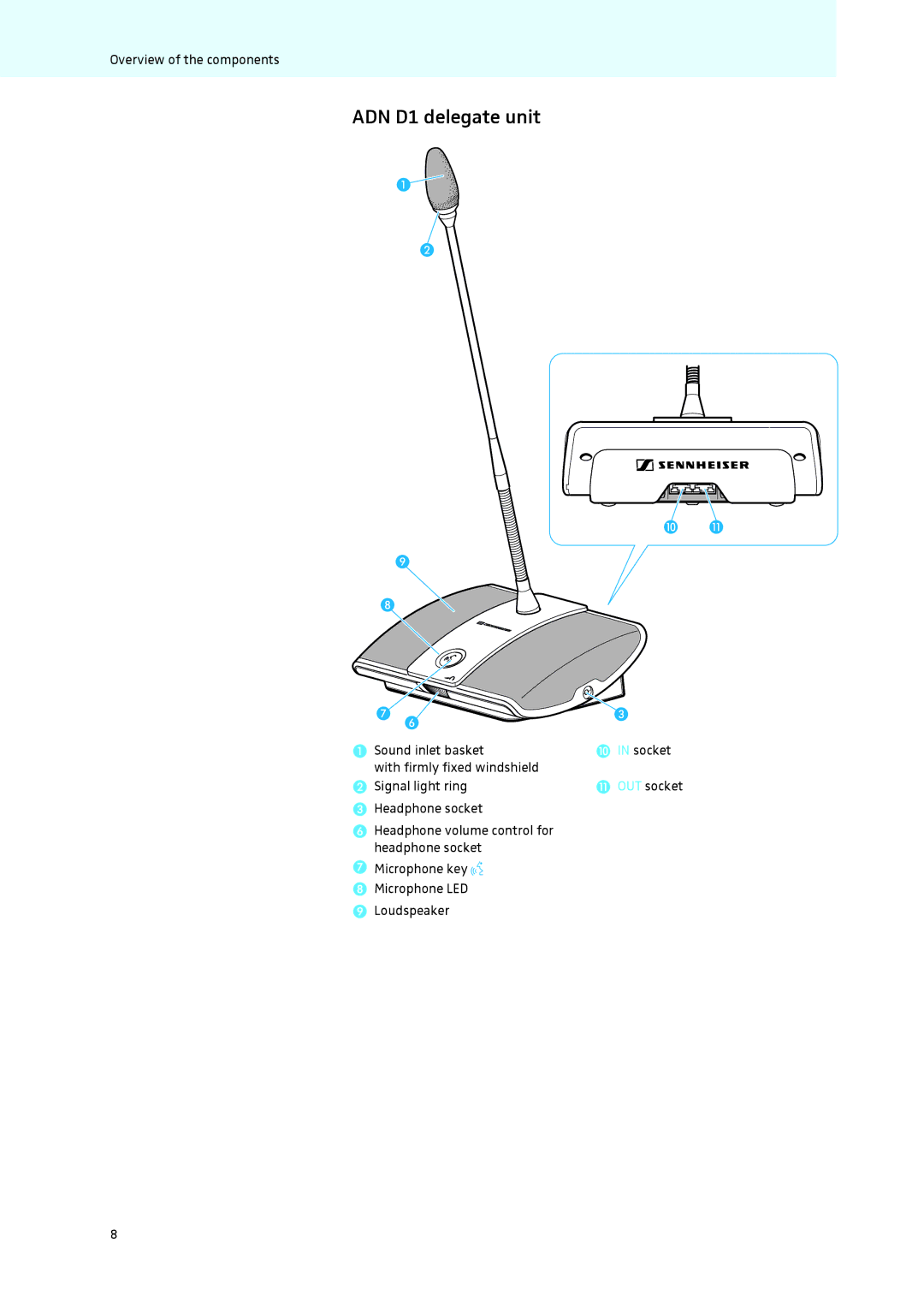 Sennheiser instruction manual ADN D1 delegate unit 