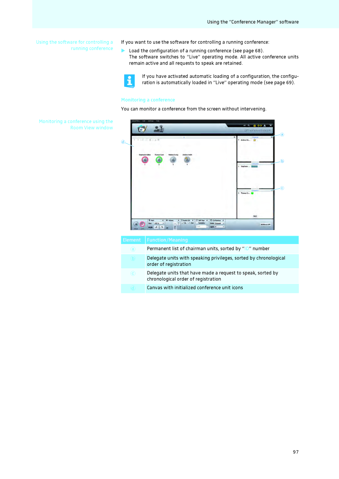 Sennheiser ADN instruction manual Monitoring a conference, Element Function/Meaning 