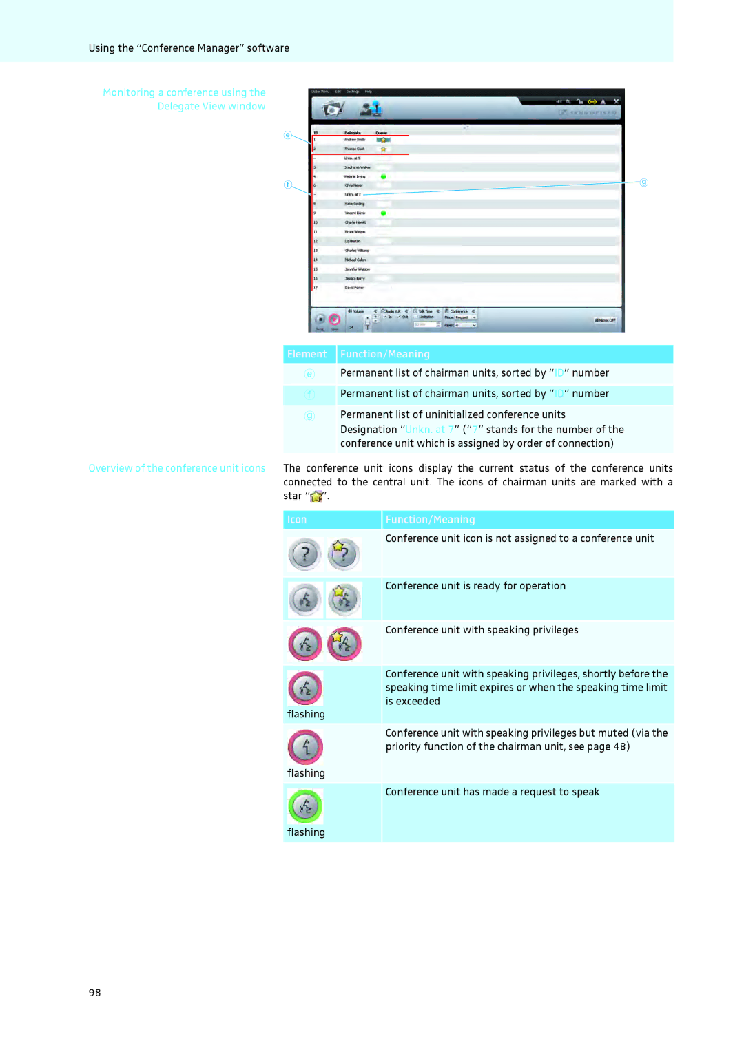 Sennheiser ADN instruction manual Icon Function/Meaning 