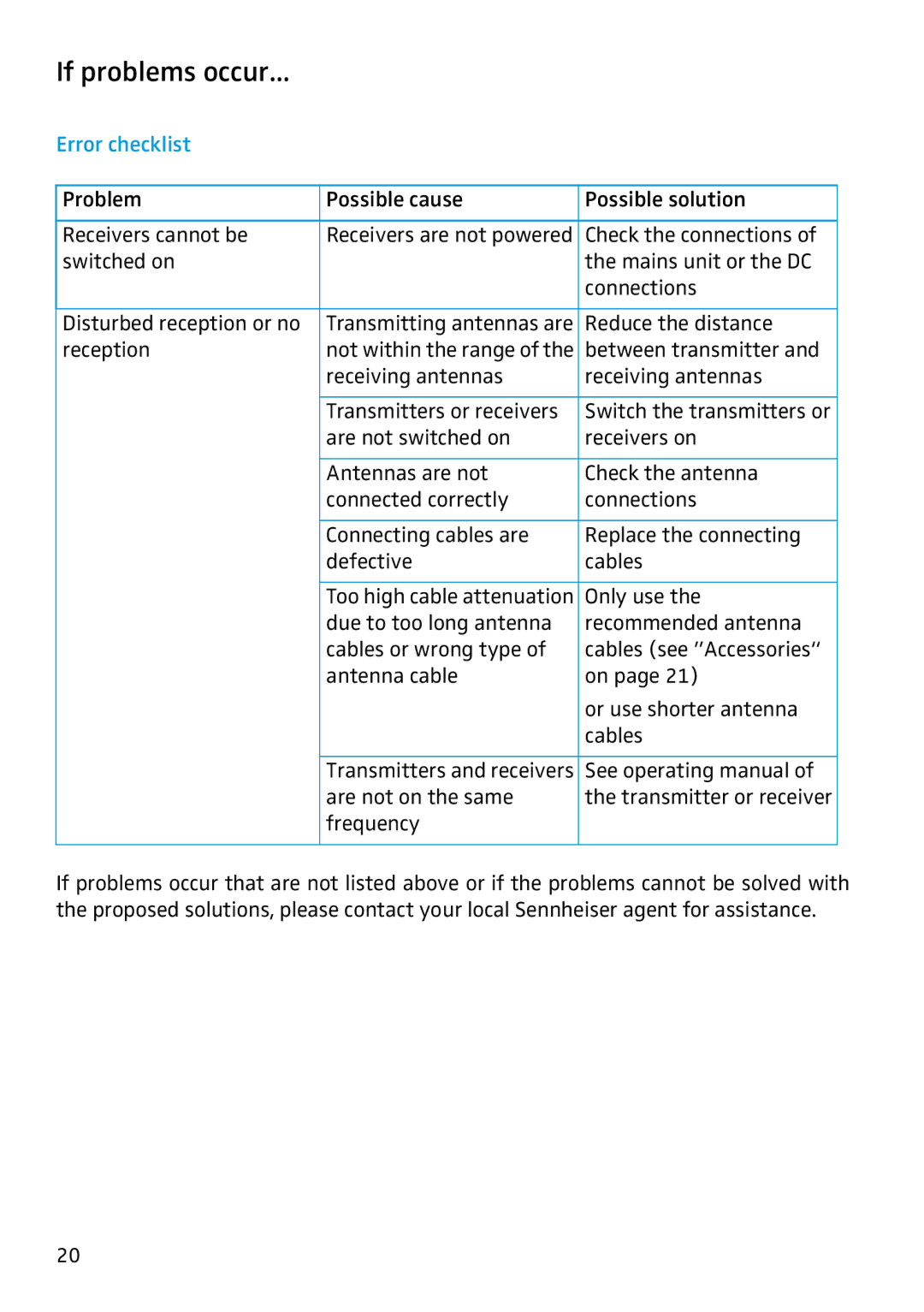 Sennheiser ASP 2 manual If problems occur, Error checklist 