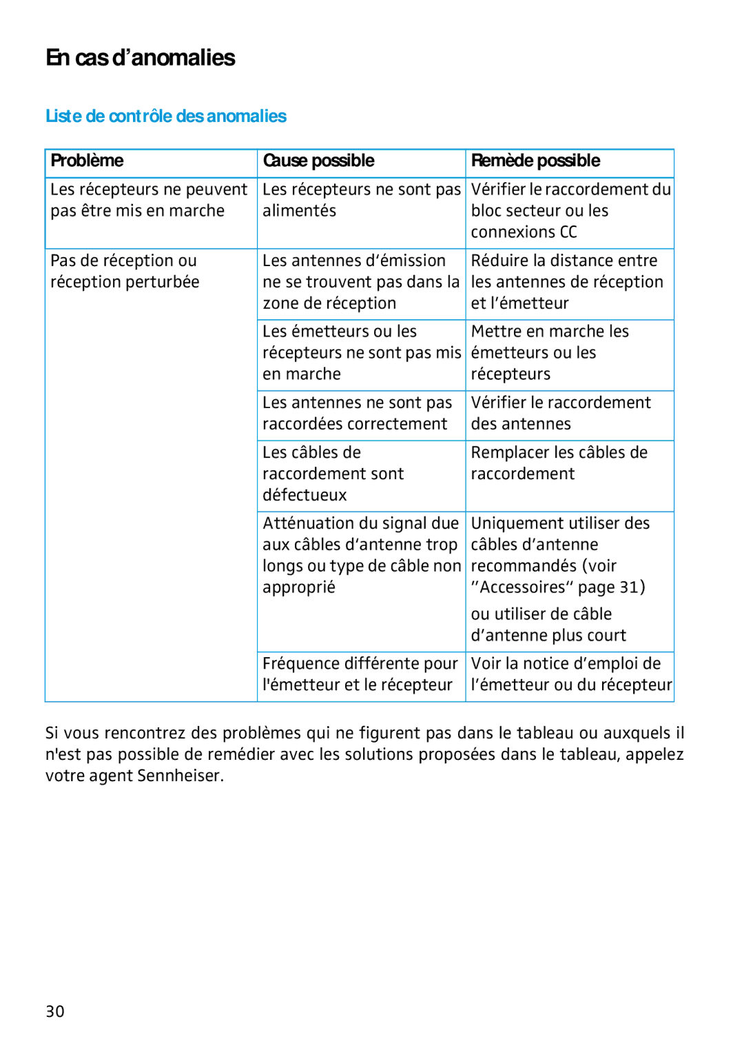 Sennheiser ASP 2 manual En cas d’anomalies, Liste de contrôle des anomalies 