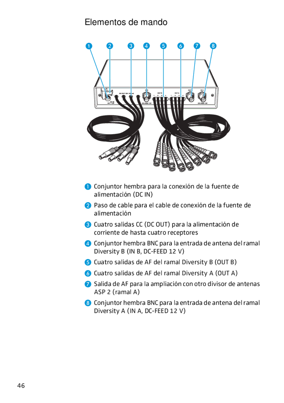 Sennheiser ASP 2 manual Elementos de mando 