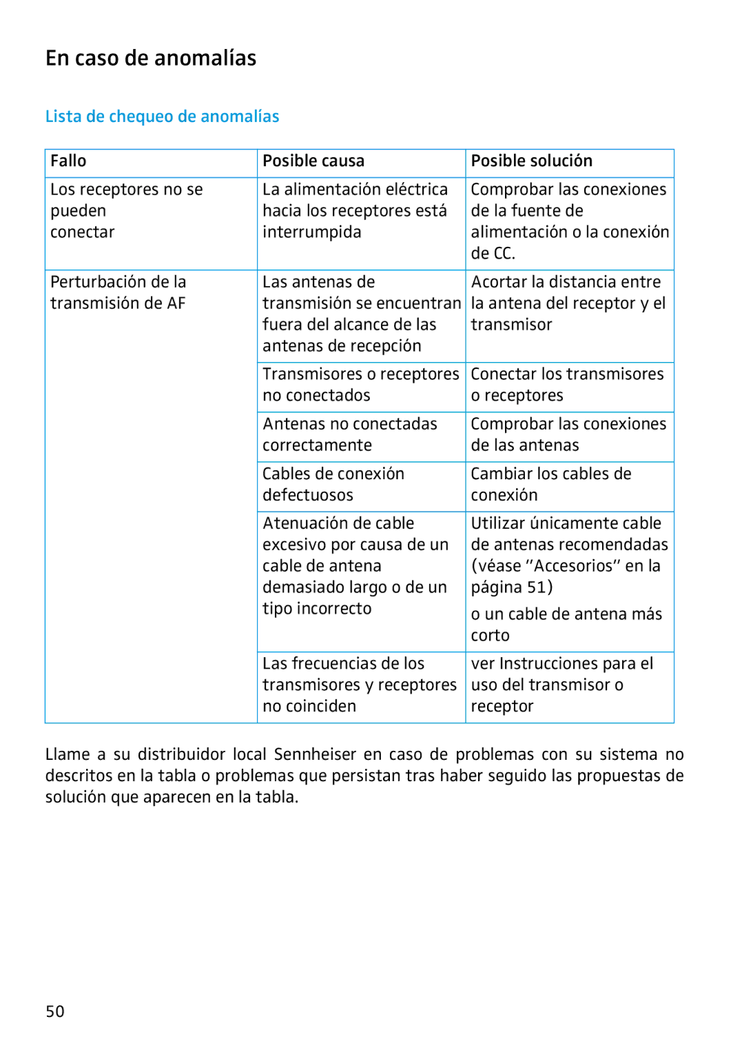 Sennheiser ASP 2 manual En caso de anomalías, Lista de chequeo de anomalías 