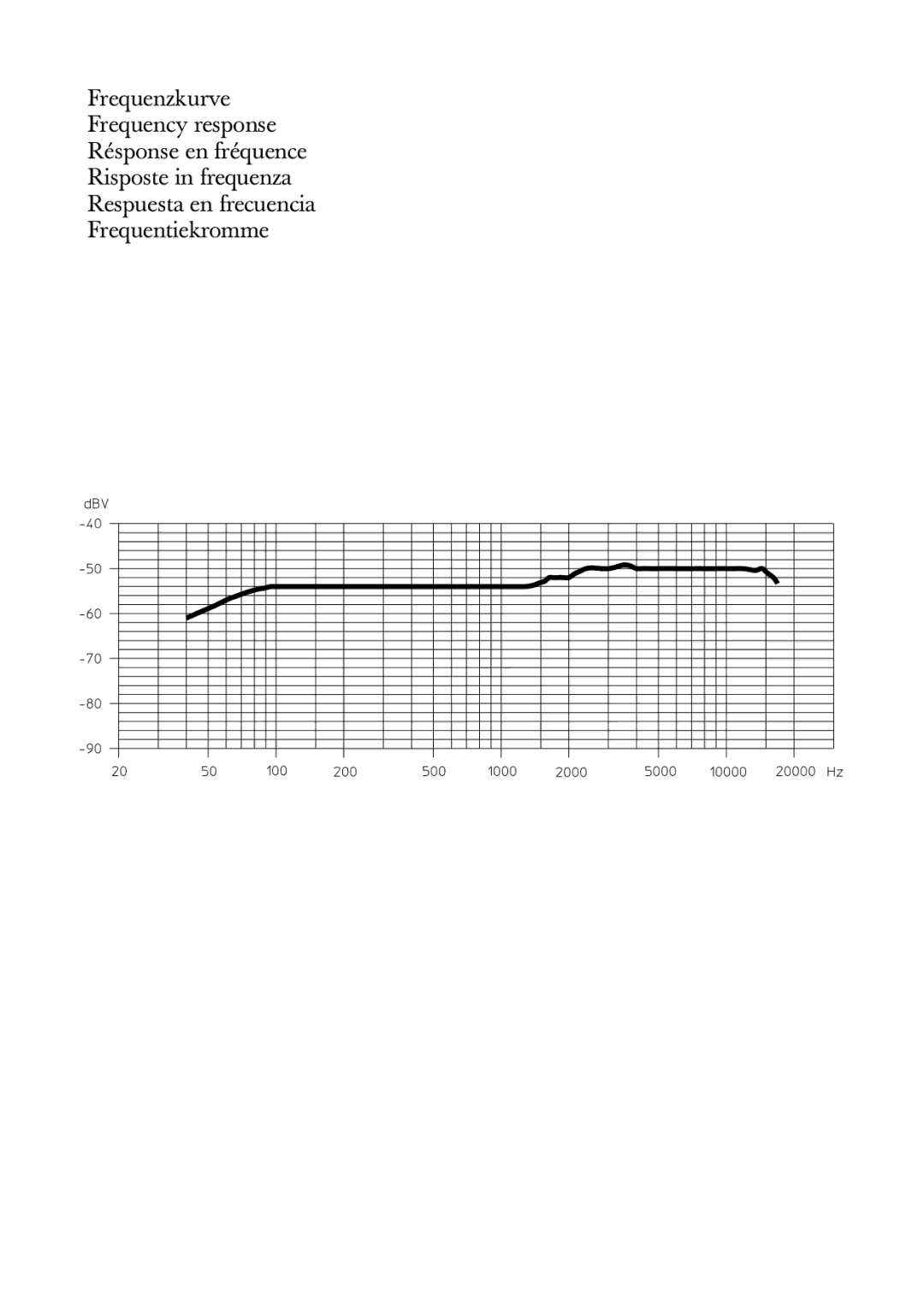 Sennheiser BF 521-II manual 