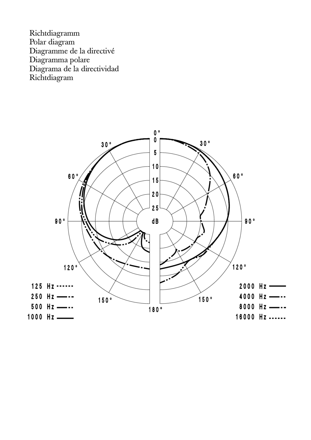 Sennheiser BF 521-II manual 