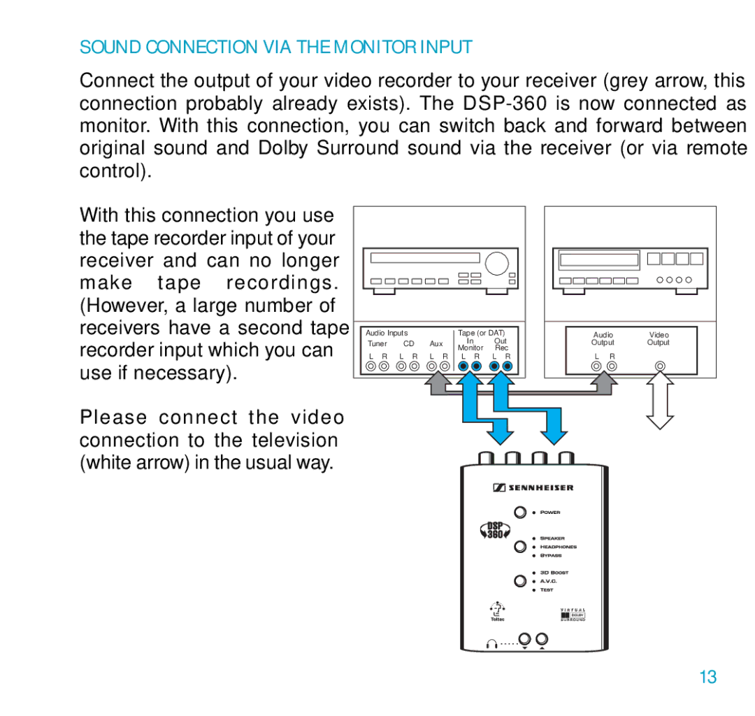 Sennheiser DSP 360 manual Sound Connection VIA the Monitor Input 