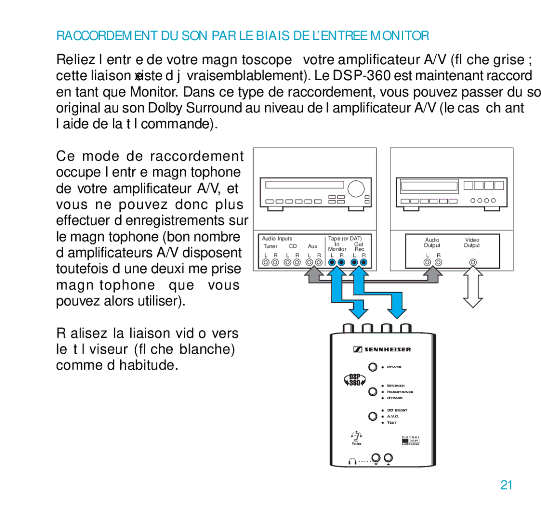 Sennheiser DSP 360 manual Raccordement DU SON PAR LE Biais DE L’ENTREE Monitor 