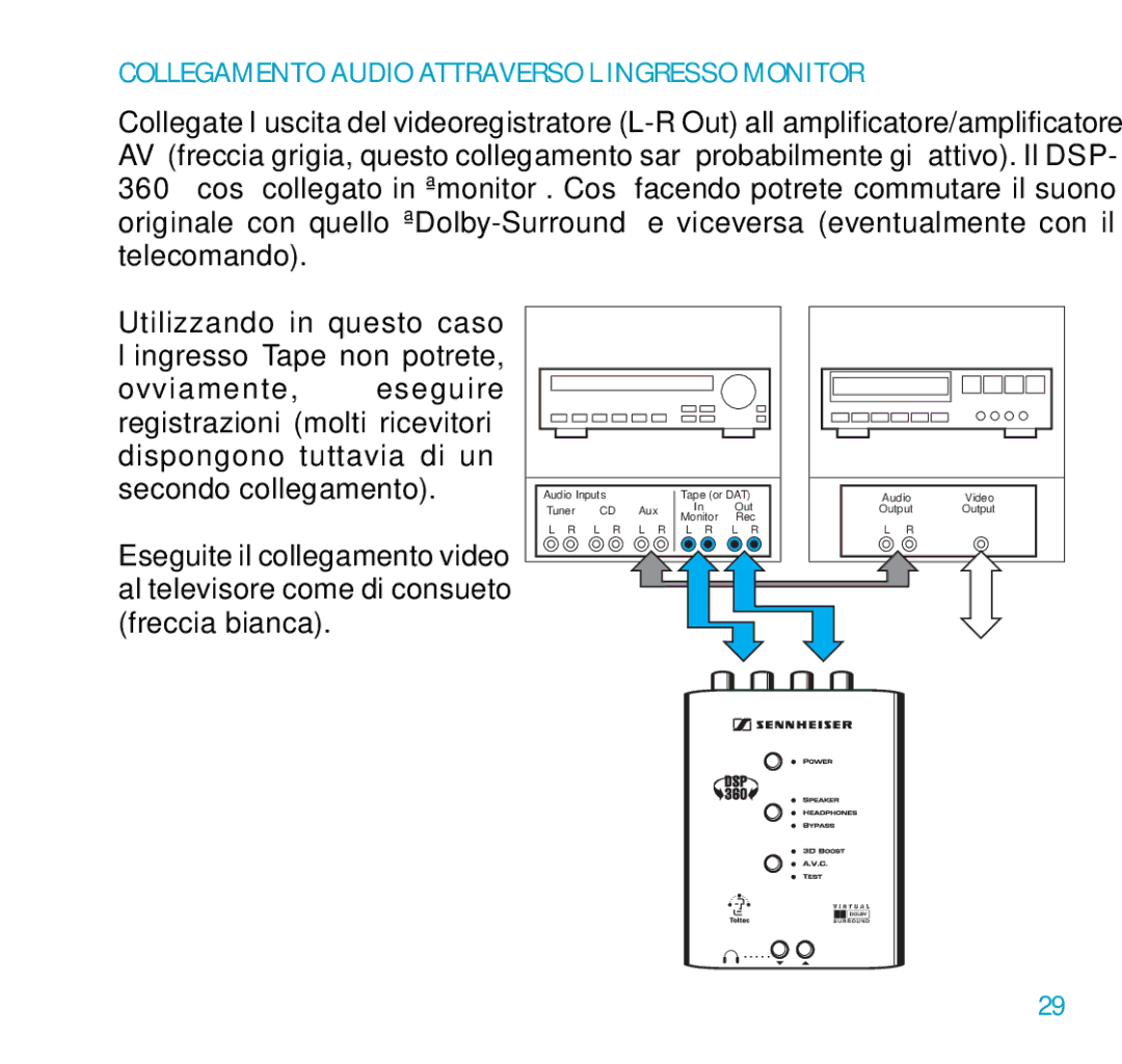 Sennheiser DSP 360 manual Collegamento Audio Attraverso L’INGRESSO Monitor 