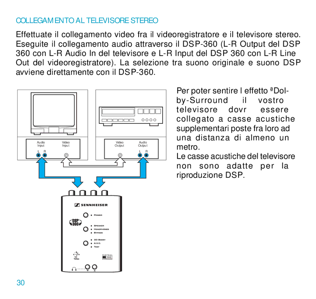 Sennheiser DSP 360 manual Collegamento AL Televisore Stereo 