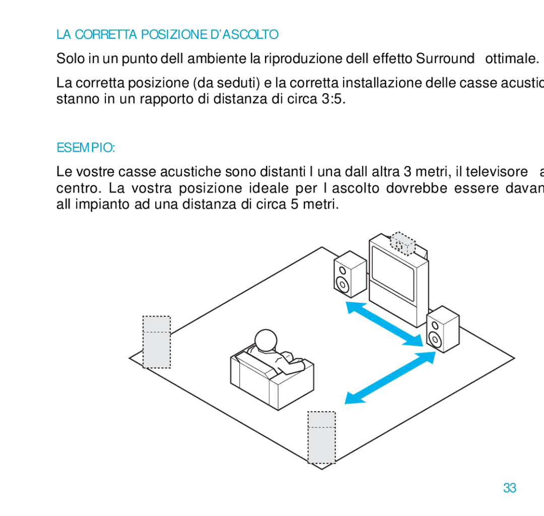 Sennheiser DSP 360 manual LA Corretta Posizione D’ASCOLTO, Esempio 