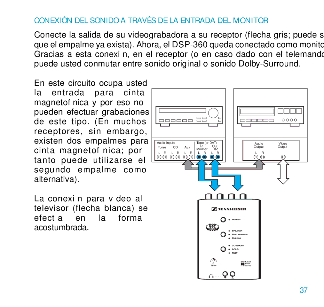 Sennheiser DSP 360 manual Conexión DEL Sonido a Través DE LA Entrada DEL Monitor 