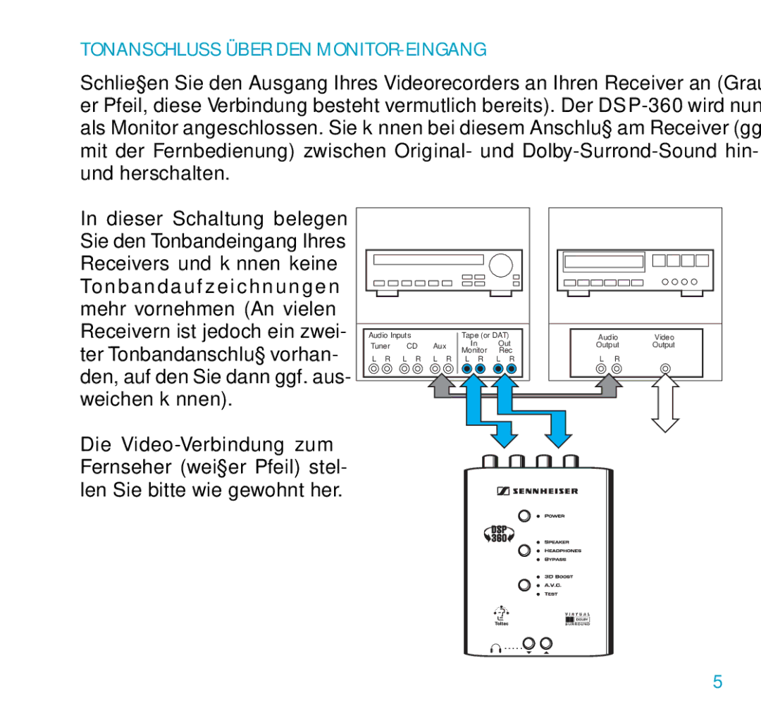 Sennheiser DSP 360 manual Tonanschluss Über DEN MONITOR-EINGANG 