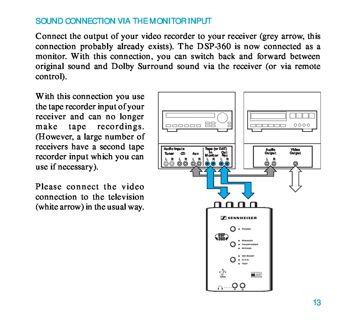 Sennheiser DSP 360 manual Sound Connection Via The Monitor Input 