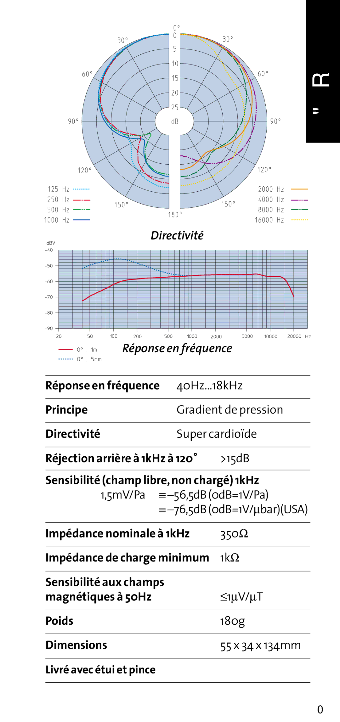 Sennheiser E 609 user manual Français 