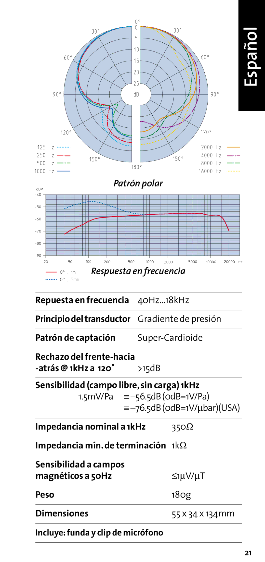 Sennheiser E 609 user manual Español 