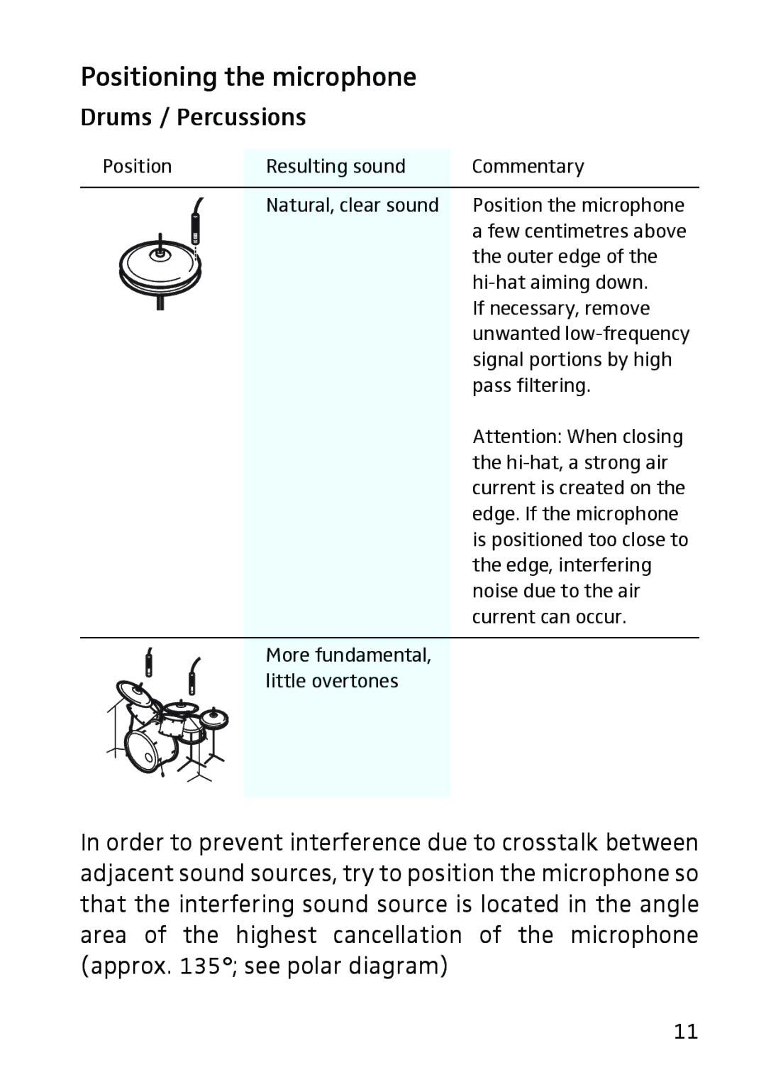 Sennheiser E 614 manual Positioning the microphone, Drums / Percussions 