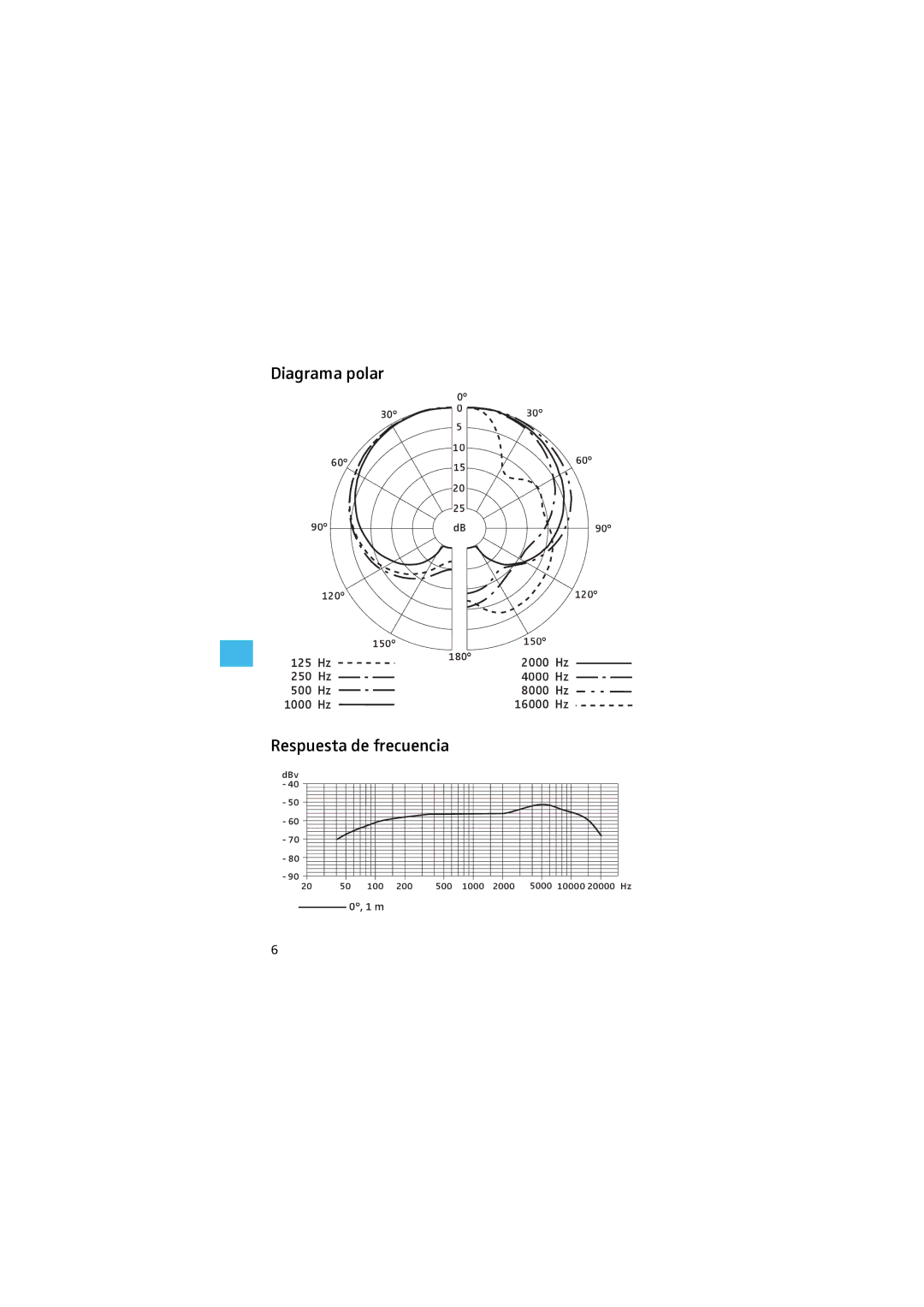 Sennheiser E 825S manual Diagrama polar, Respuesta de frecuencia 