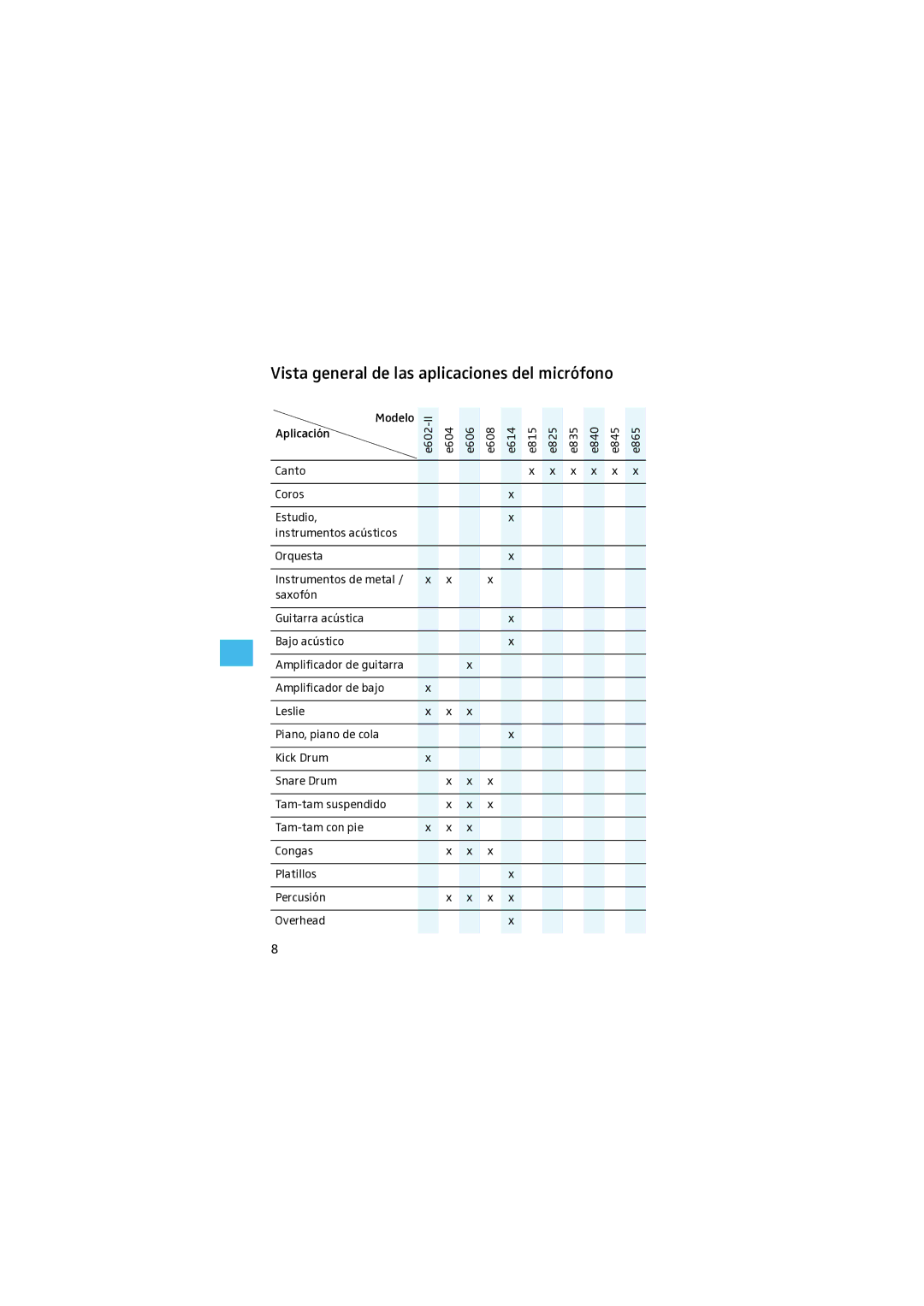Sennheiser E 825S manual Vista general de las aplicaciones del micrófono 