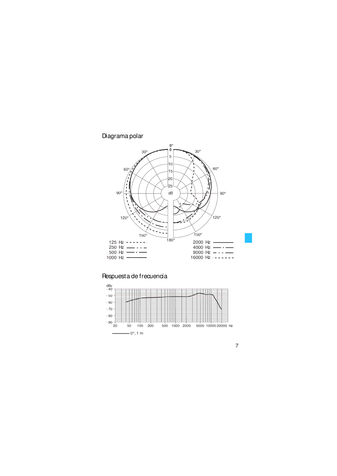 Sennheiser E 835S manual Diagrama polar, Respuesta de frecuencia 