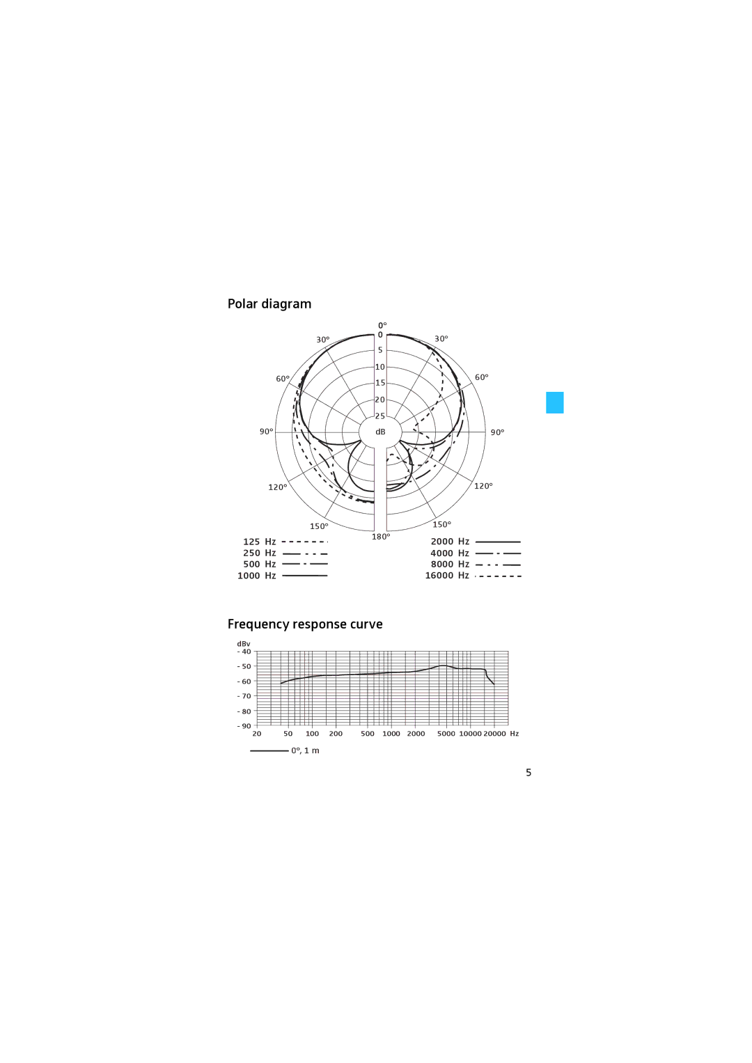 Sennheiser E-845S, THREEPACK manual Polar diagram, Frequency response curve 