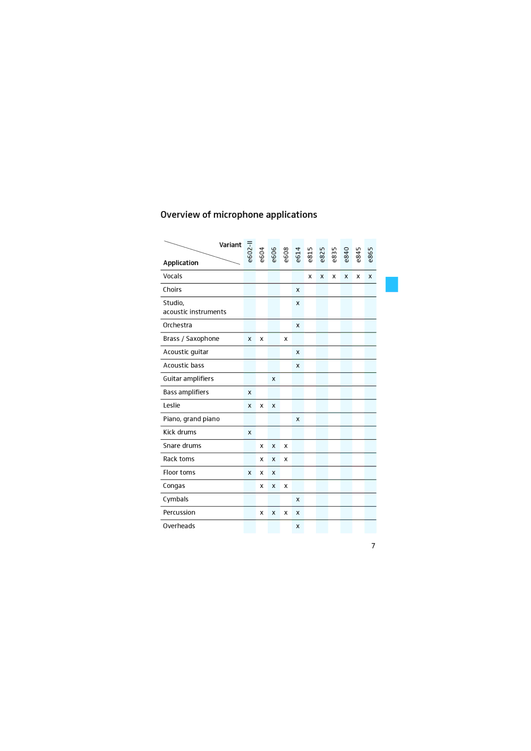 Sennheiser E-845S, THREEPACK manual Overview of microphone applications 