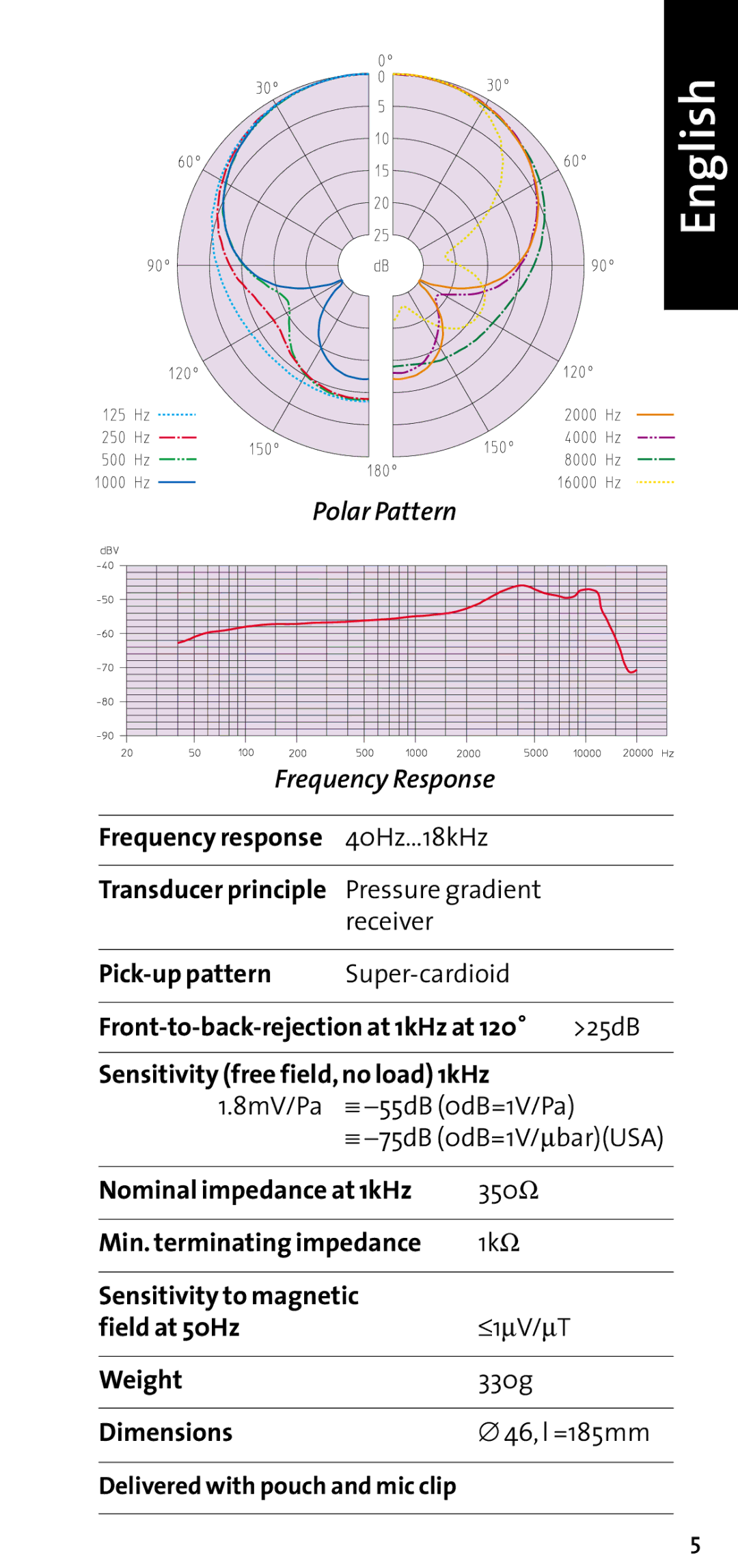 Sennheiser e 855 user manual English 