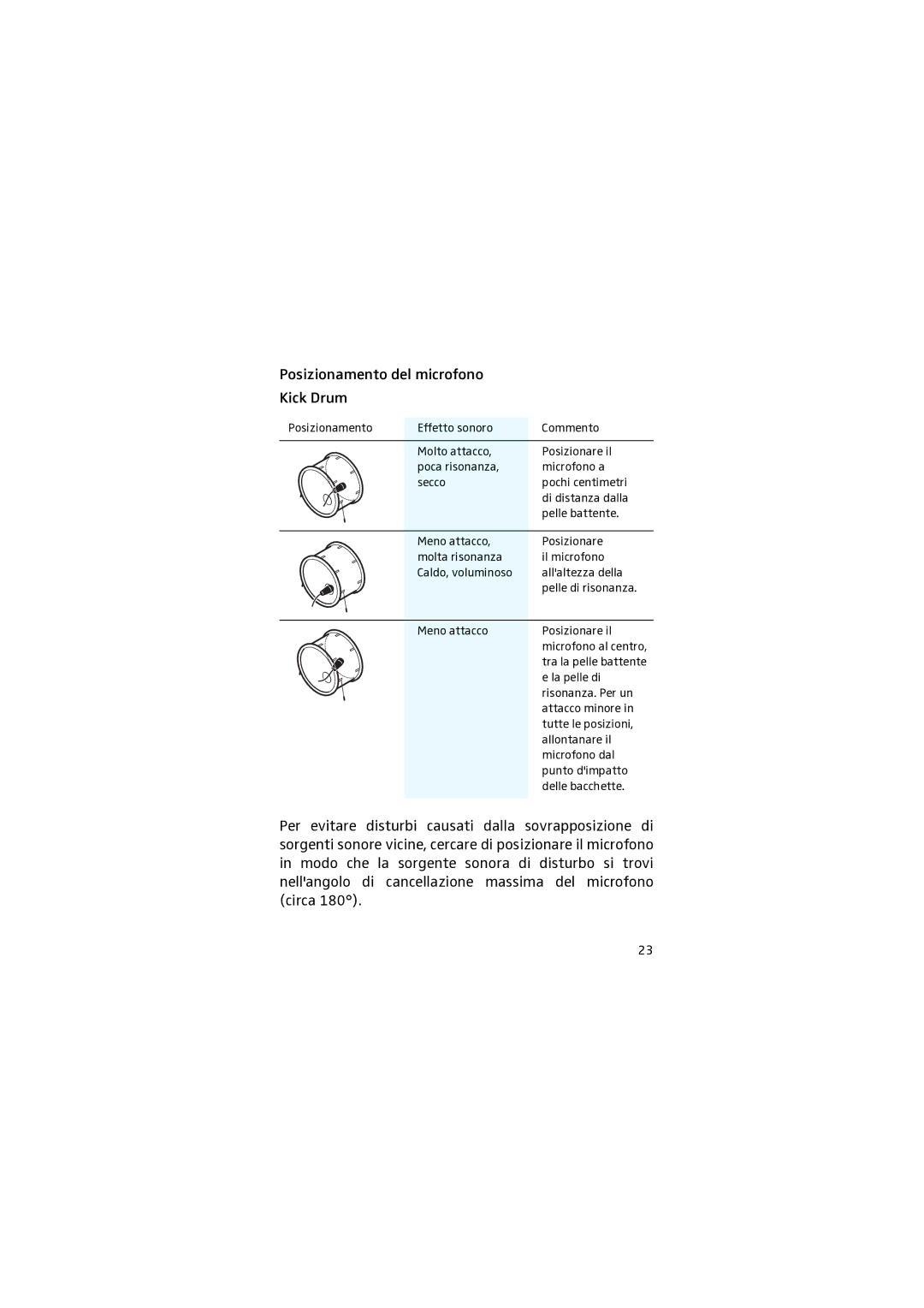 Sennheiser E 902 manual Posizionamento del microfono Kick Drum 