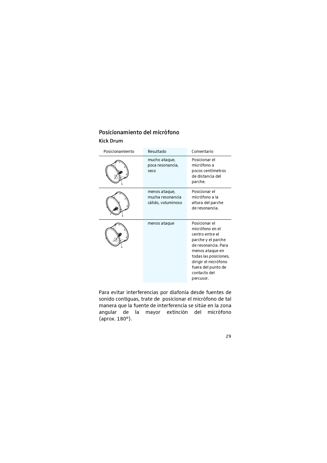 Sennheiser E 902 manual Posicionamiento del micrófono 