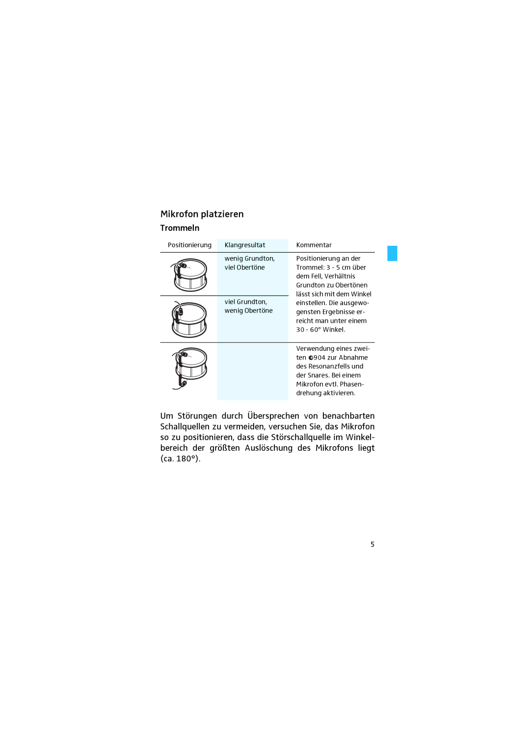 Sennheiser E 904 manual Mikrofon platzieren, Trommeln 