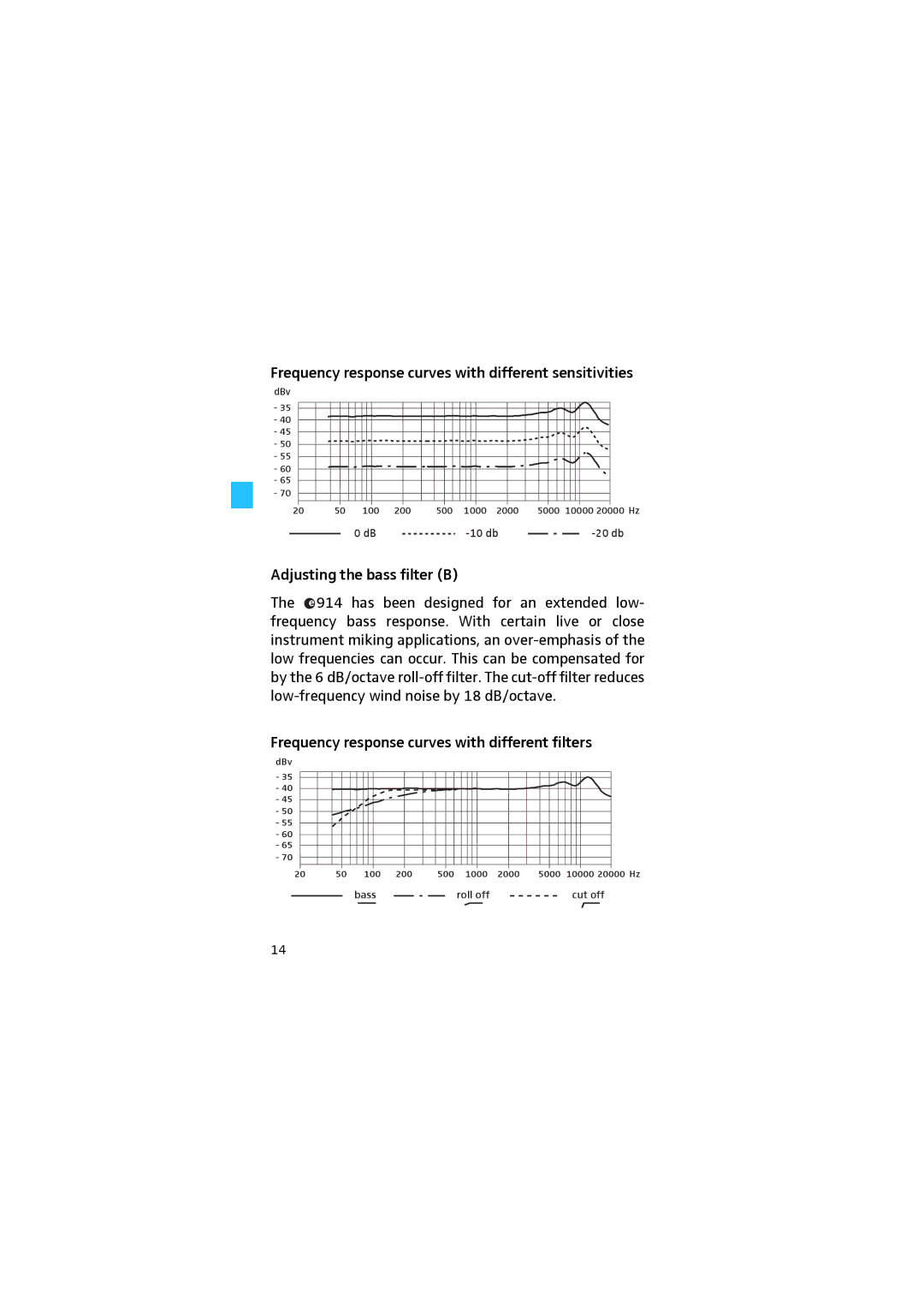 Sennheiser e 914 manual Frequency response curves with different sensitivities 