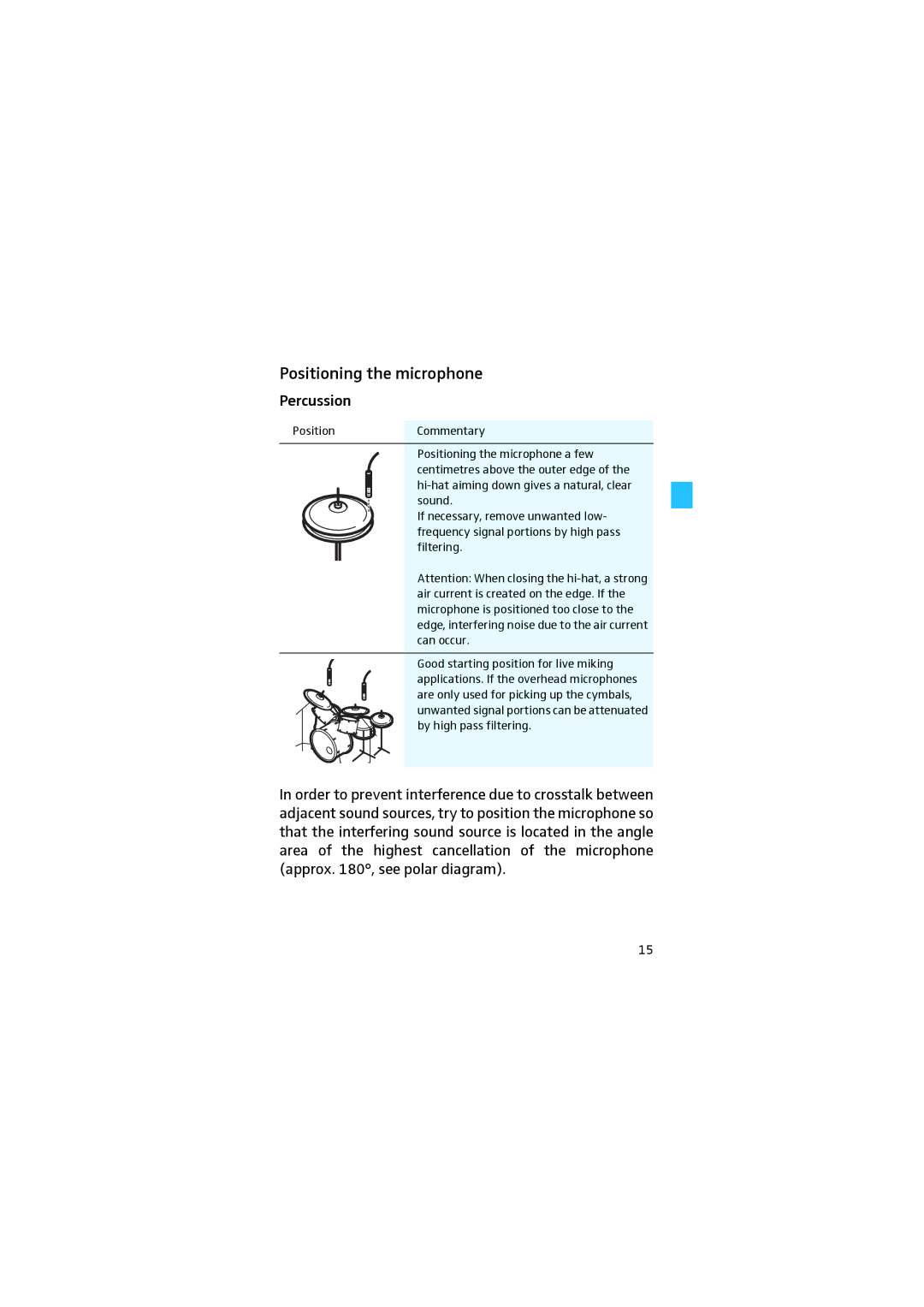 Sennheiser e 914 manual Positioning the microphone, Percussion 