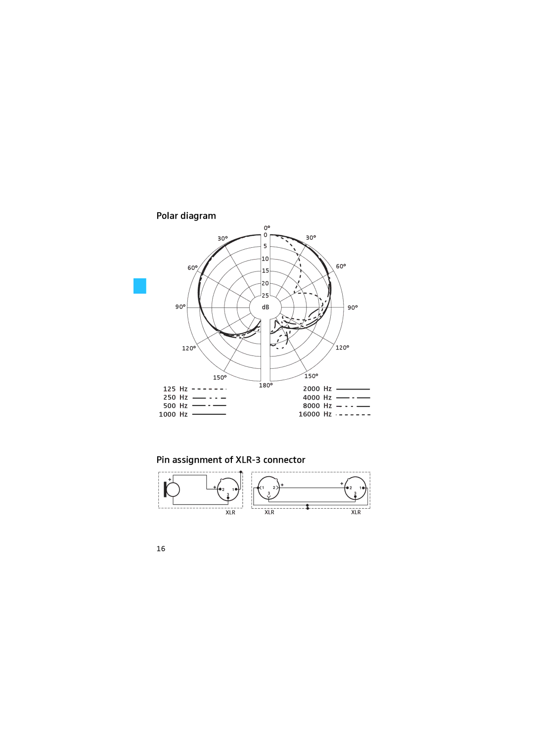 Sennheiser e 914 manual Polar diagram, Pin assignment of XLR-3 connector 