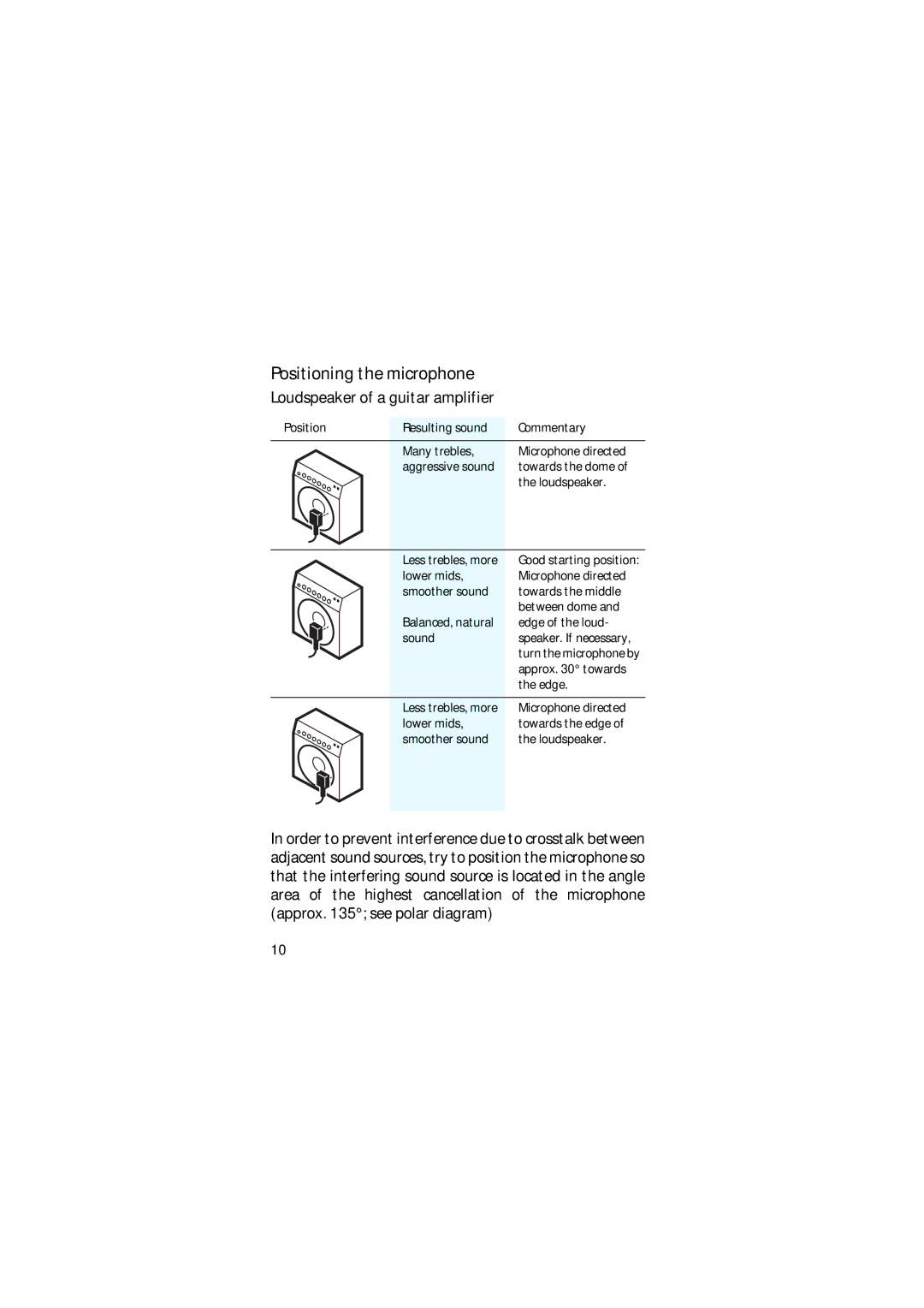 Sennheiser E606 manual Positioning the microphone, Loudspeaker of a guitar amplifier 