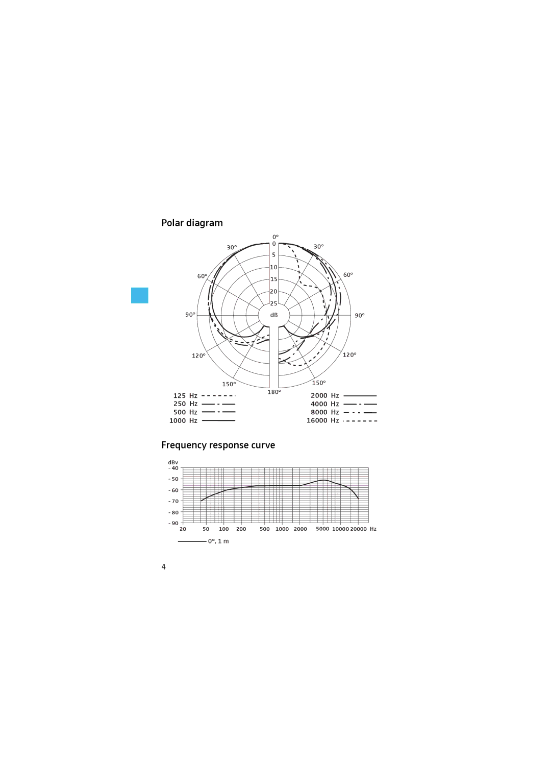 Sennheiser E825S manual Polar diagram, Frequency response curve 