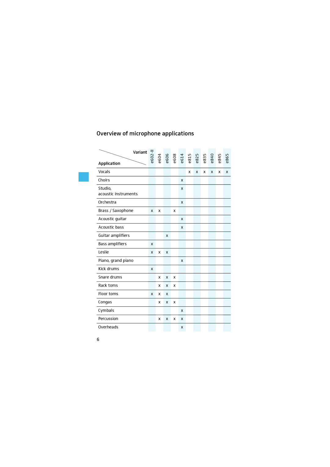 Sennheiser E825S manual Overview of microphone applications 