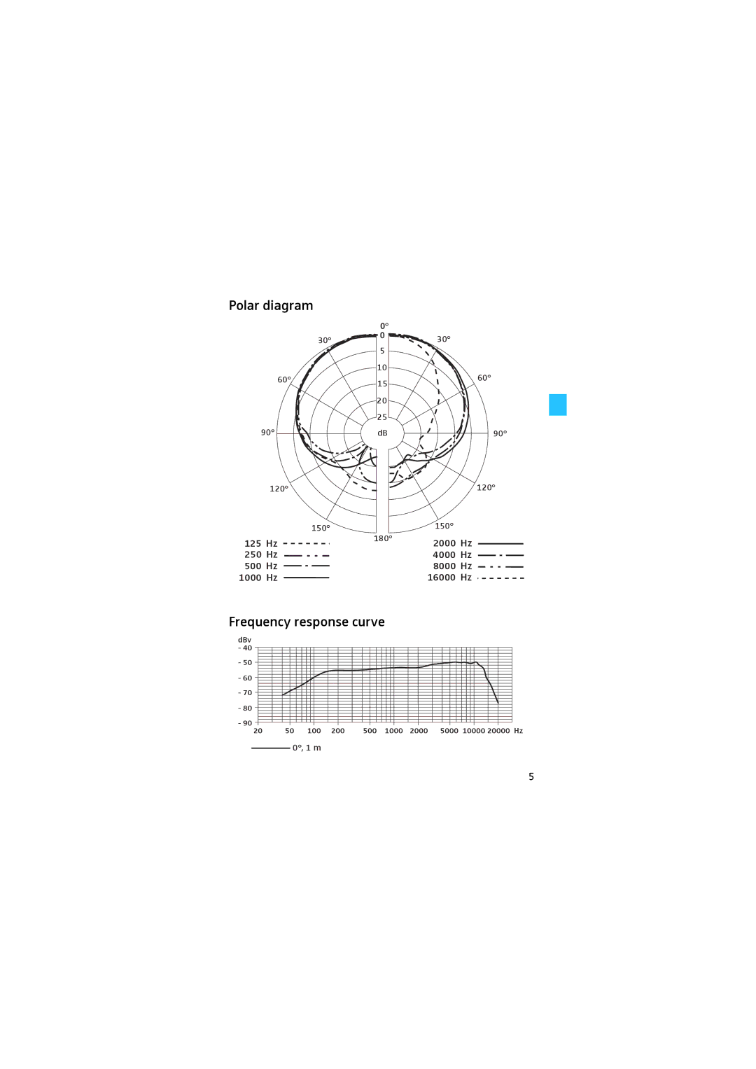 Sennheiser e838 manual Polar diagram, Frequency response curve 