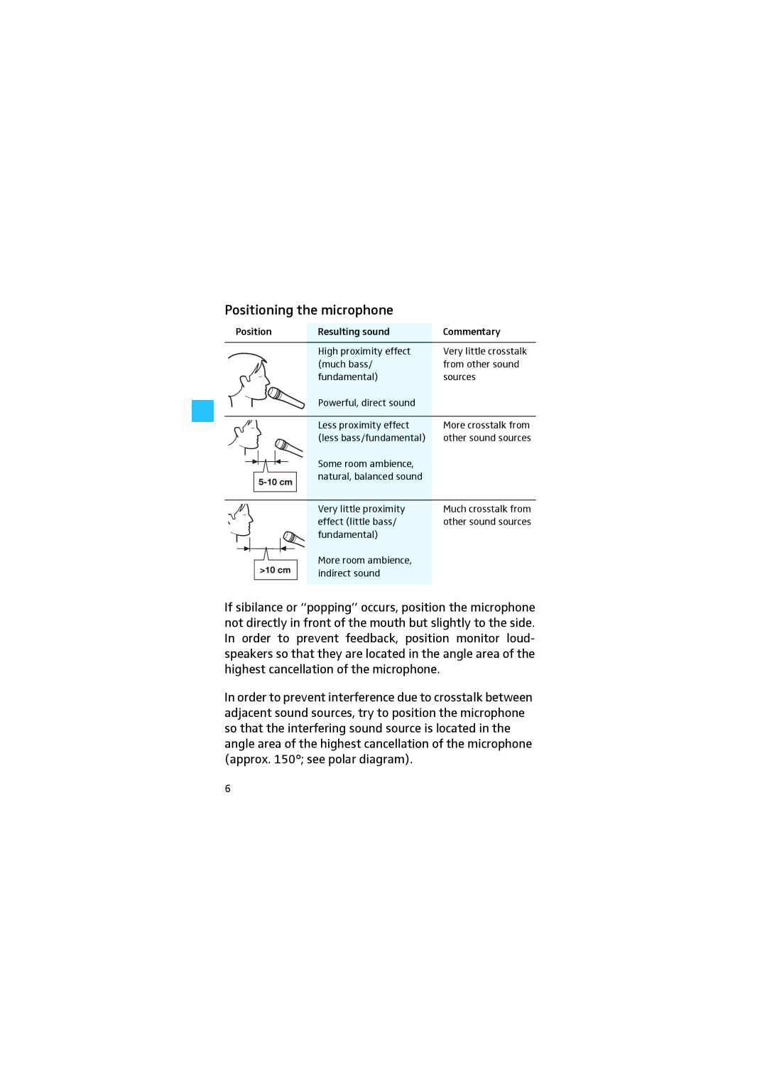 Sennheiser E840 manual Positioning the microphone 